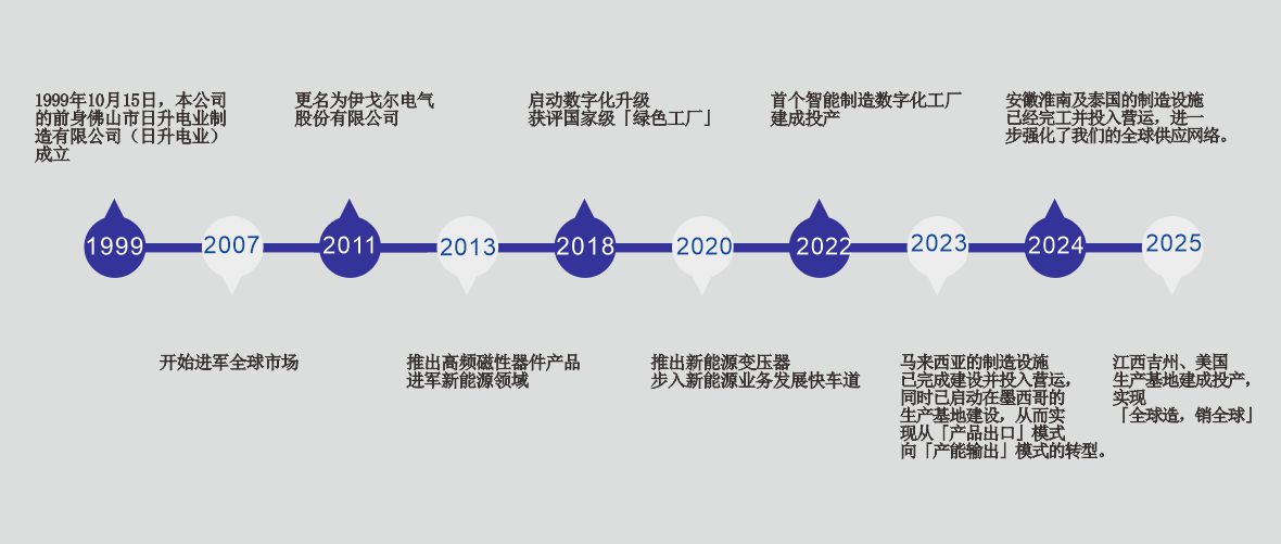 ��չ����